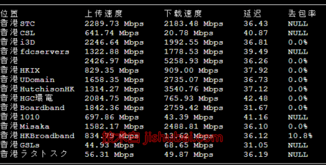 香港 VPS 用于视频流媒体的带宽选择