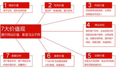 上海seo公司:seo关键词优化报价收费明细是多少钱?