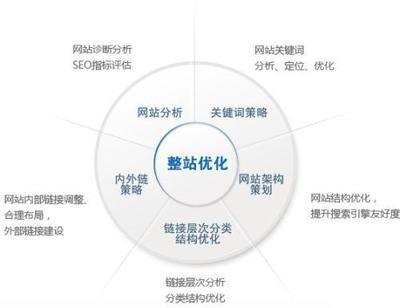 SEO的网站评估报告汇总:某些网站seo分析实例|2024年07月素材