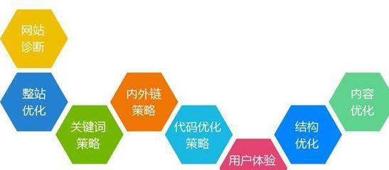 广州SEO
