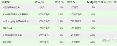 南平有效的seo价格汇总:南平任前公示2024素材