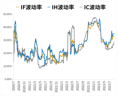 ih ic if 哪个好做