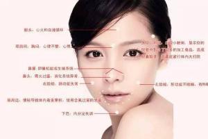 右脸颊为什么会长痘痘