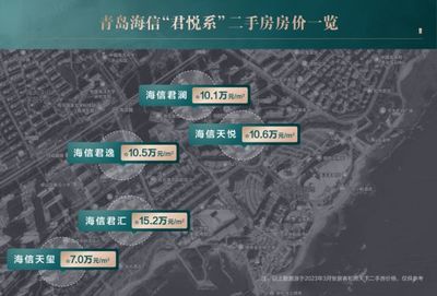 海信天悦房价