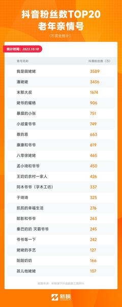 45天涨粉429万,这届年轻人爱上了东北姥姥