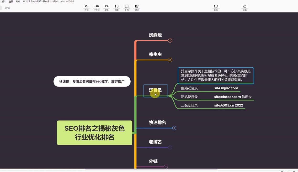 黑帽SEO培训:seo排名之揭秘灰色行业关键词优化推广