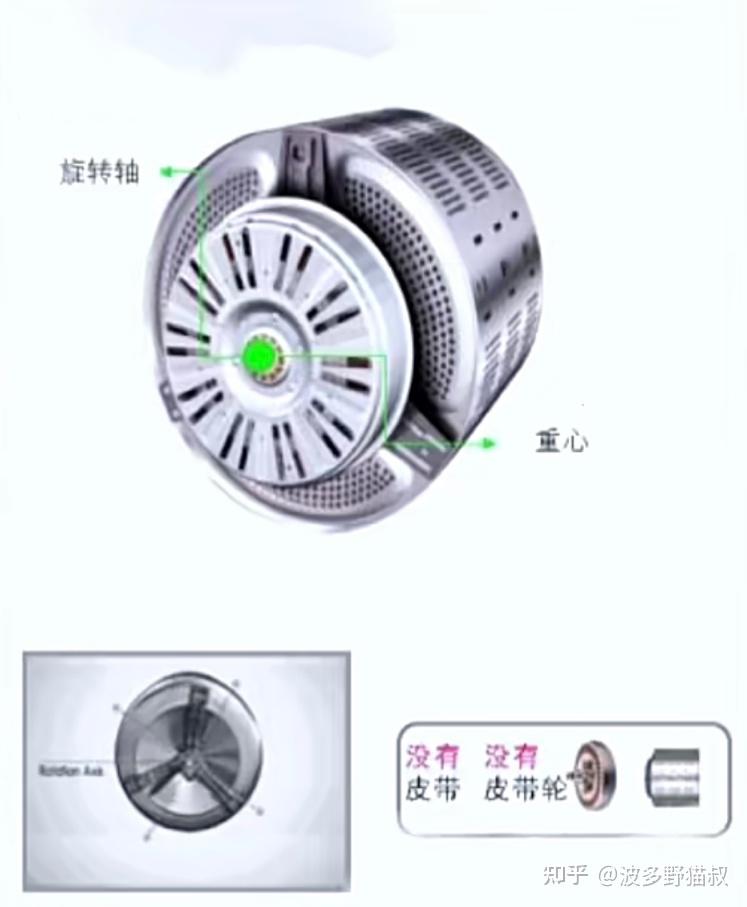 洗衣机的电机转速是多少