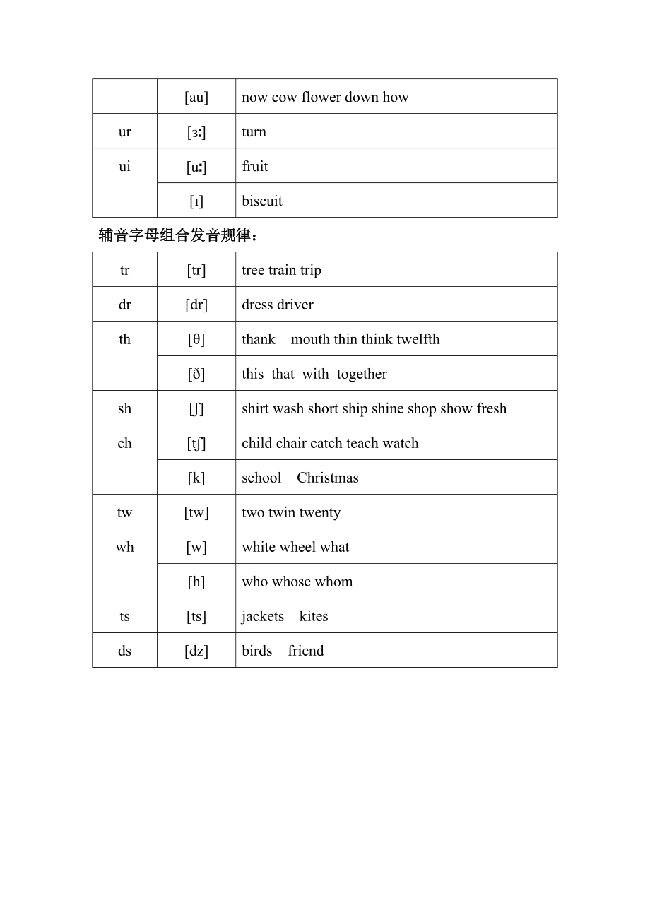 flowershop音标怎么读