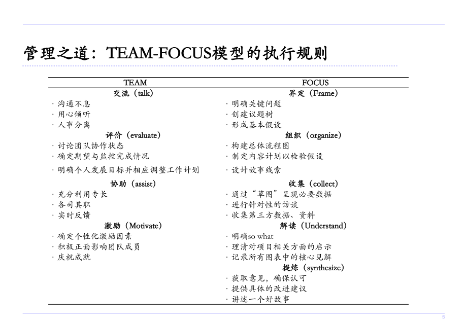 focus咋读