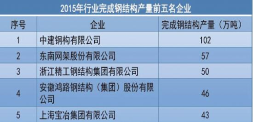 钢结构总工程师职责 钢结构钢结构螺旋楼梯施工