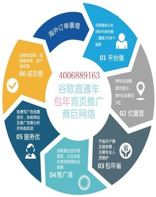 谷歌包年广告/东莞谷歌包年服务/深圳谷歌包年价格