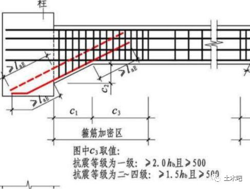 梁加腋钢筋怎么计算（梁加腋钢筋的计算涉及多个方面） 装饰工装设计 第3张