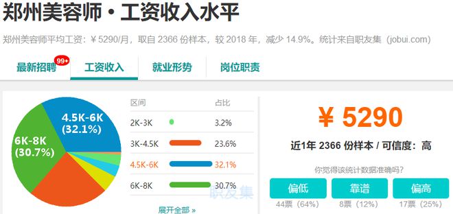11145元!河南最新人均可支配收入公布!郑州工资最高的竟然是这个行业…