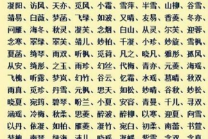 谷字起名
