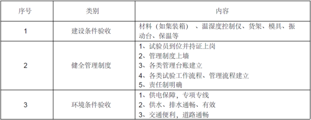 混凝土試驗(yàn)員持證誠聘 結(jié)構(gòu)污水處理池設(shè)計(jì) 第2張