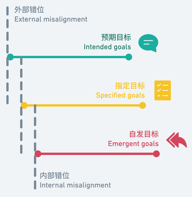 misalignment怎么读
