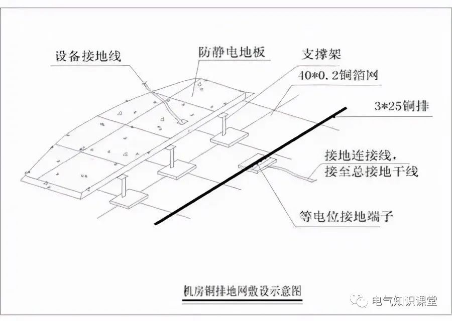 接地连接线是什么