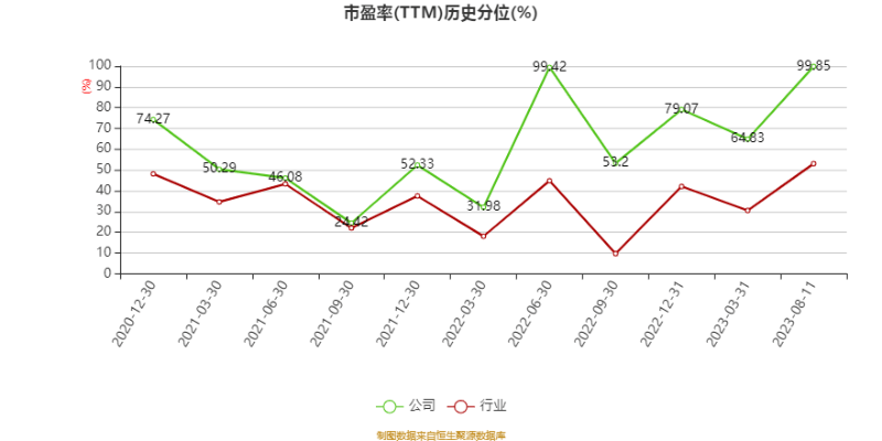 烏審旗一家忠義花卉店（烏審旗鮮花店）