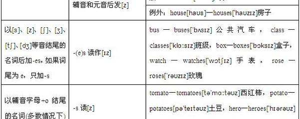 classes音标怎么读