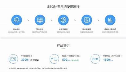 潍坊seo计费大揭秘:潍坊seo按天收费已更新