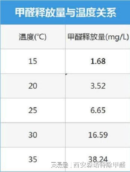 甲醛的值范围是多少正常