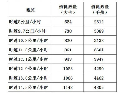 1焦等于多少大卡