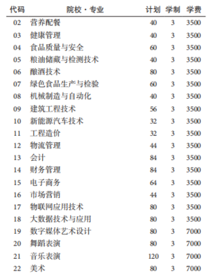 广东中职健康管理专业有哪些