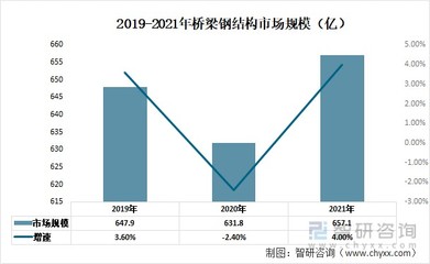 钢结构行业未来发展趋势预测（钢结构国际市场竞争力评估） 钢结构跳台施工 第5张