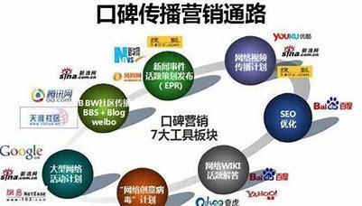 口碑好的seo公司(抖排名seo是传销吗)