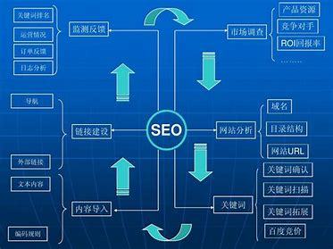 seo实际工作流程(seo工作流程图)