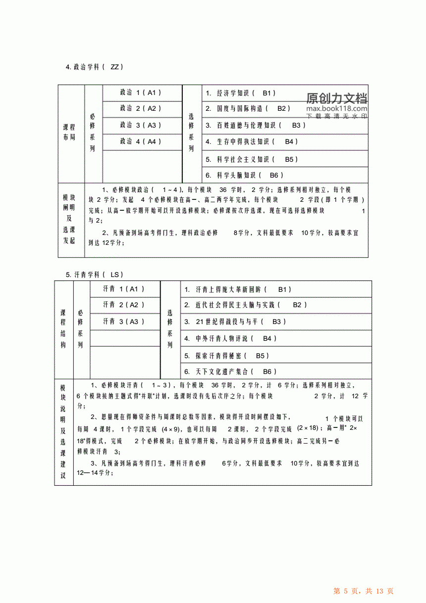 电气自动化专业高中选课