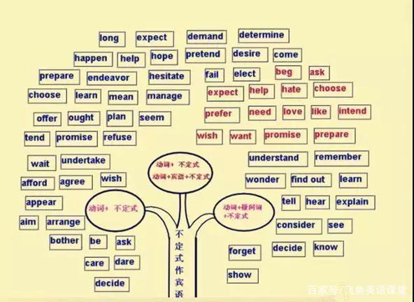 explain的用法总结