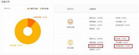 杭州定制关键词推广导读:关键词推广排名公司新更