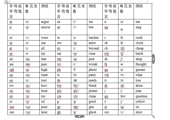 mirror的正确发音