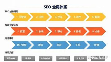 《seo推广开户流程》 seo渠道推广怎么做