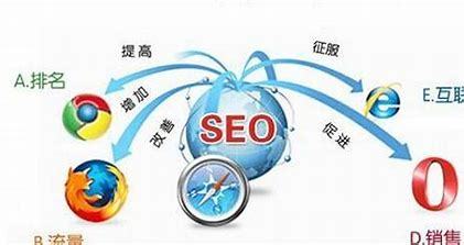 seo快速排名优化推广详解:济南seo排名优化推广|2024年07月更新