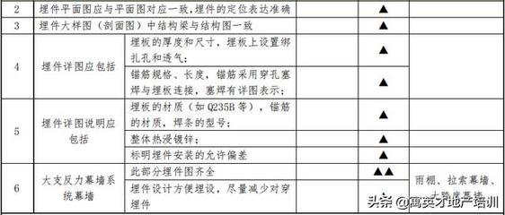 幕墻深化設(shè)計工作內(nèi)容