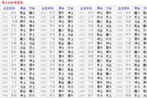 五行查询表及属相