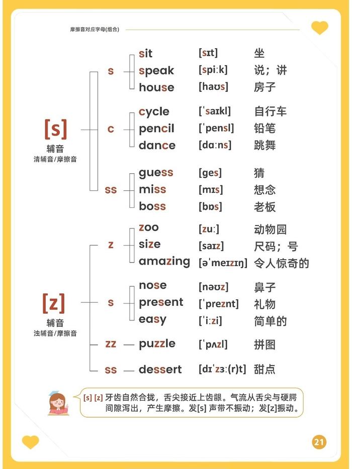 douyin音标