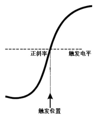 如何判断变量上升沿