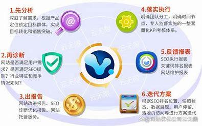 seo推广公司抉择火星8详解:seo推广公司易下拉系统|2024年07月更新