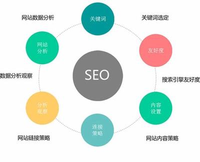 seo数据优化教程(seo网络推广数据分析)