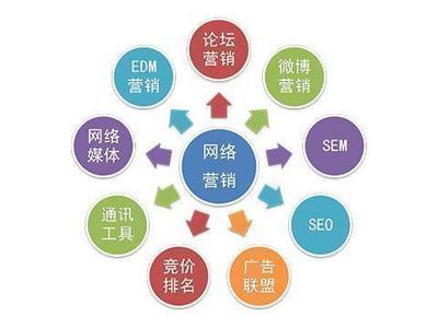 seo竞 seo短视频网站入口营销