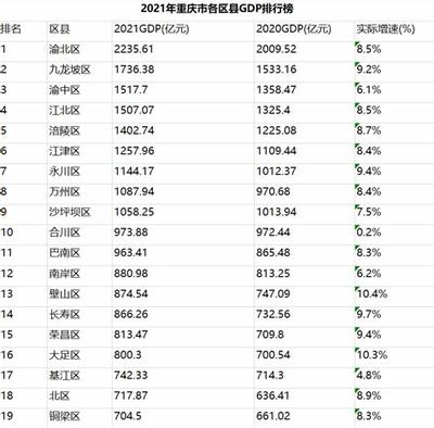 《重庆市seo排名》 seo排名点击 seo查询