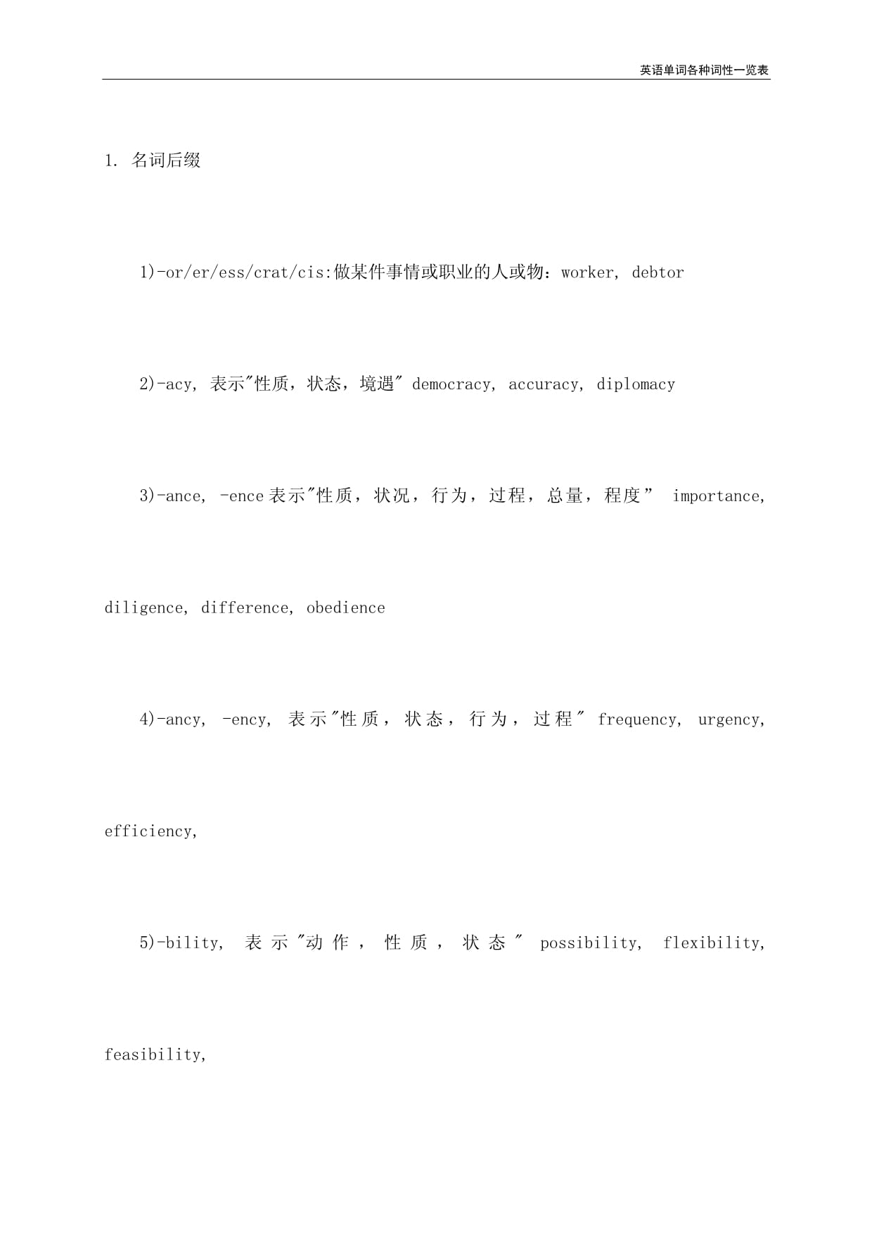 difference名词形式