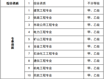 建筑行业甲级资质评审标准是什么 钢结构有限元分析设计 第5张