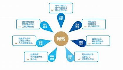 网站SEO诊断优化方案详解:网站seo完整seo优化方案更新