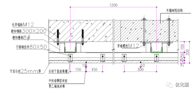 幕墻鋼板安裝（幕墻鋼板安裝安全規(guī)范標準） 結構機械鋼結構施工 第3張