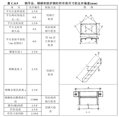 钢结构构件组装精度控制 结构工业装备施工 第5张