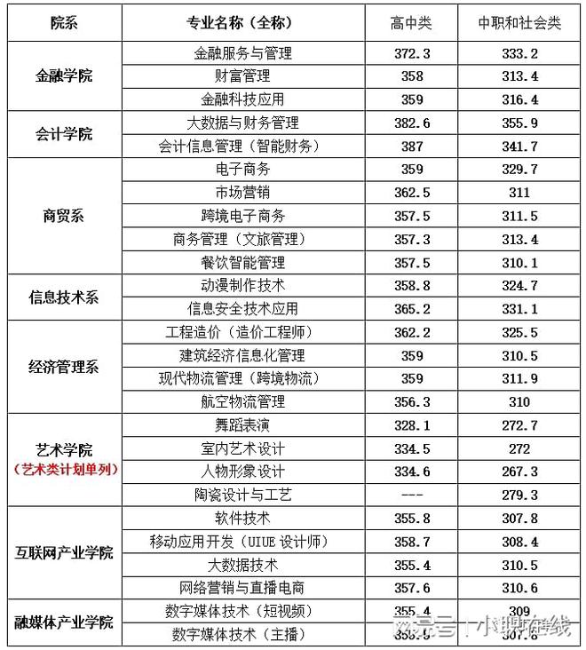 河南单招考试中职怎么学,单招考试和中职考试一样吗?